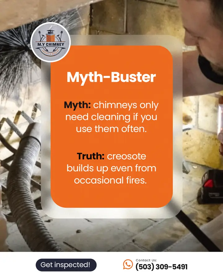 M.Y Chimney Sweeps & Repairs social media post by GetX Marketing