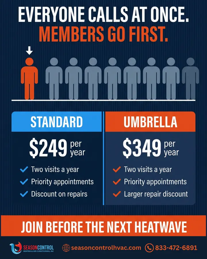 Season Control HVAC social media post by GetX Marketing